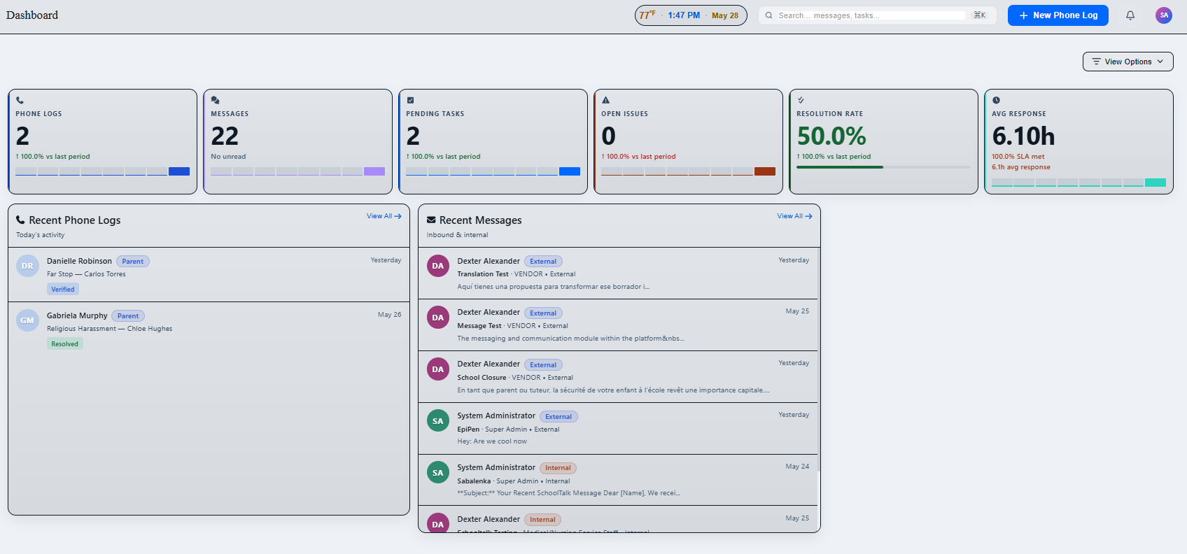 SchoolTalk Dashboard — phone logs, messages, pending tasks, open issues, resolution rate, and recent activity